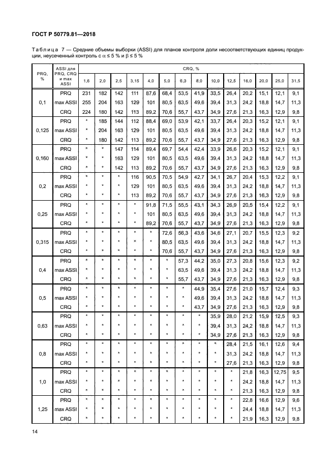 ГОСТ Р 50779.81-2018