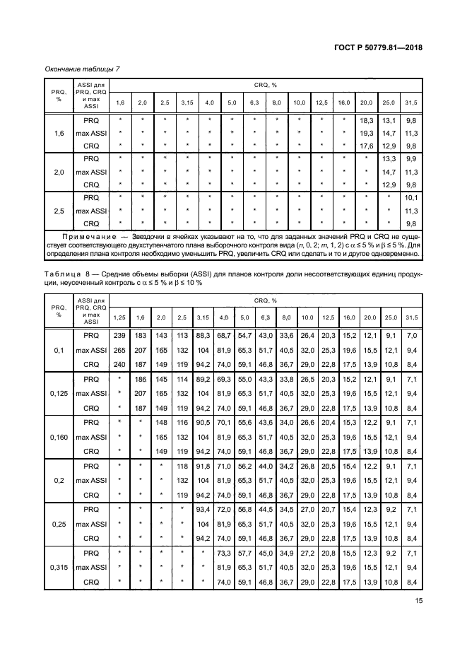 ГОСТ Р 50779.81-2018