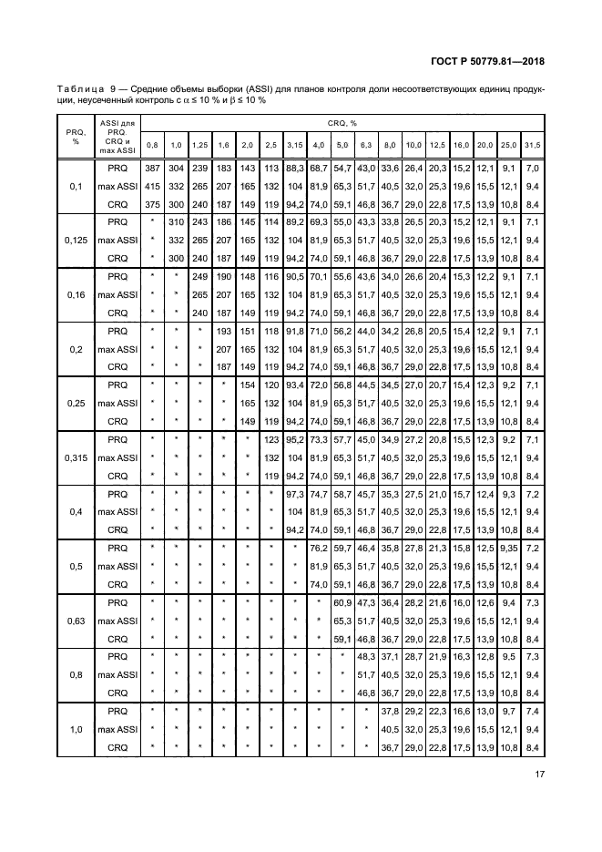 ГОСТ Р 50779.81-2018
