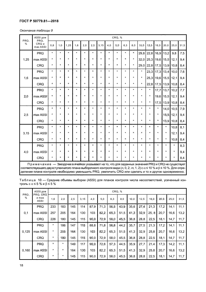 ГОСТ Р 50779.81-2018
