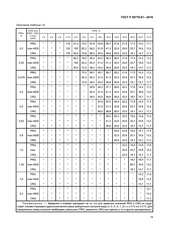 ГОСТ Р 50779.81-2018