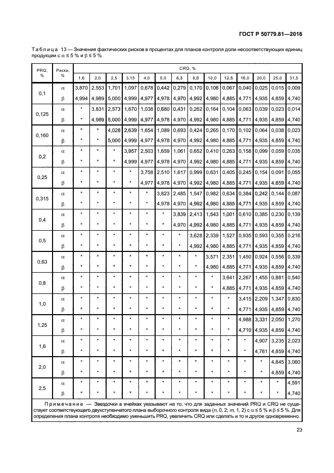 ГОСТ Р 50779.81-2018