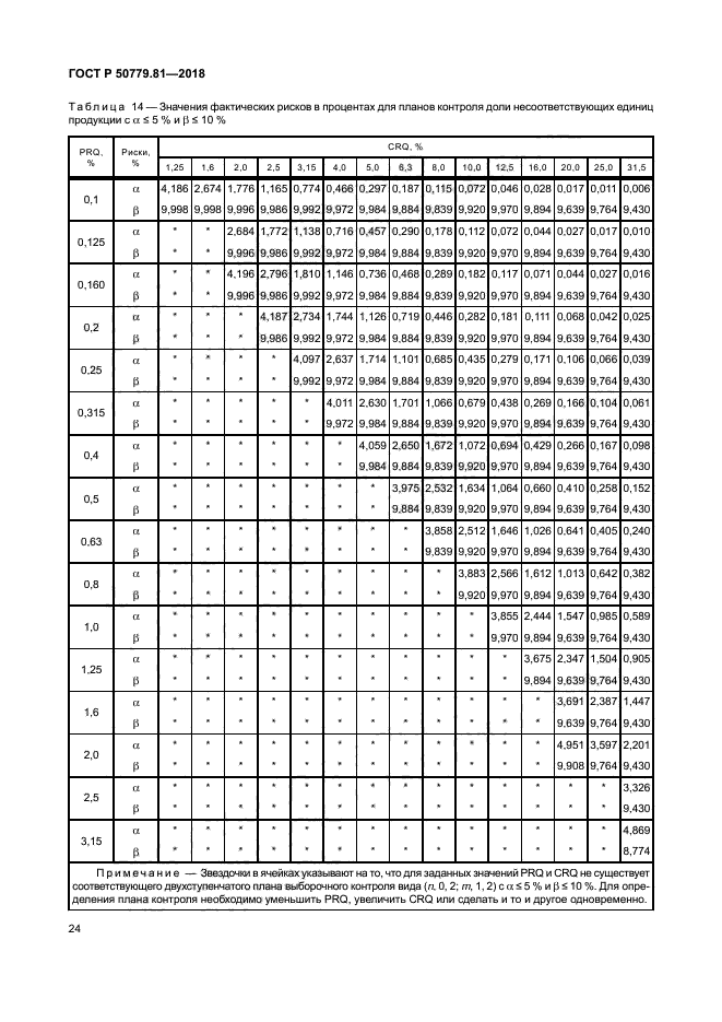 ГОСТ Р 50779.81-2018