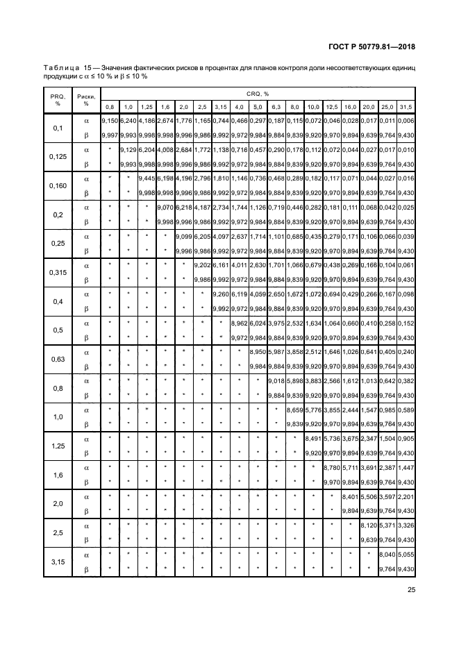 ГОСТ Р 50779.81-2018