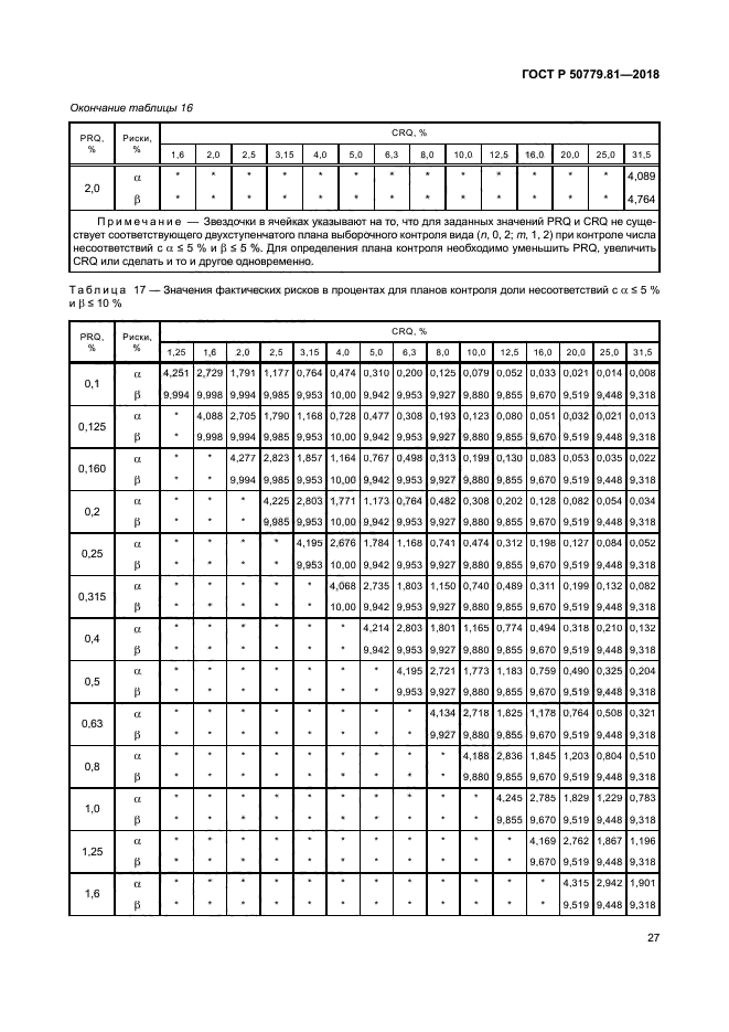 ГОСТ Р 50779.81-2018