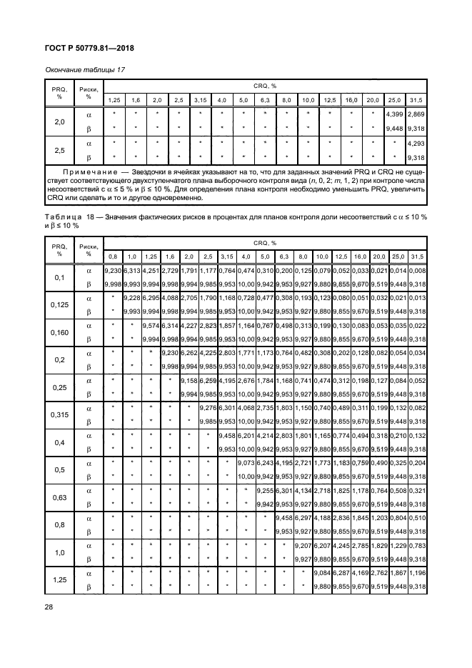 ГОСТ Р 50779.81-2018