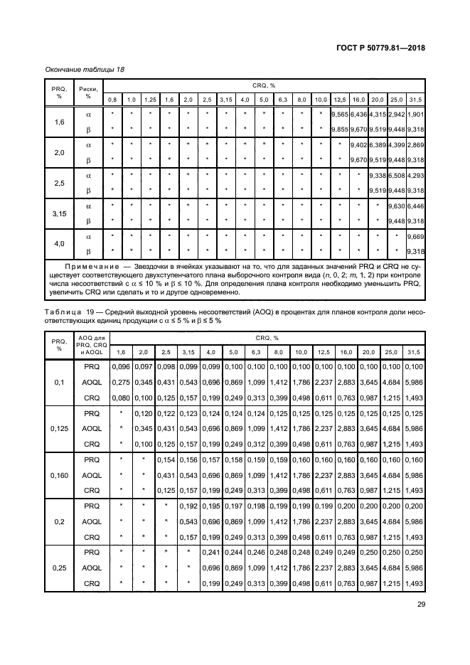 ГОСТ Р 50779.81-2018