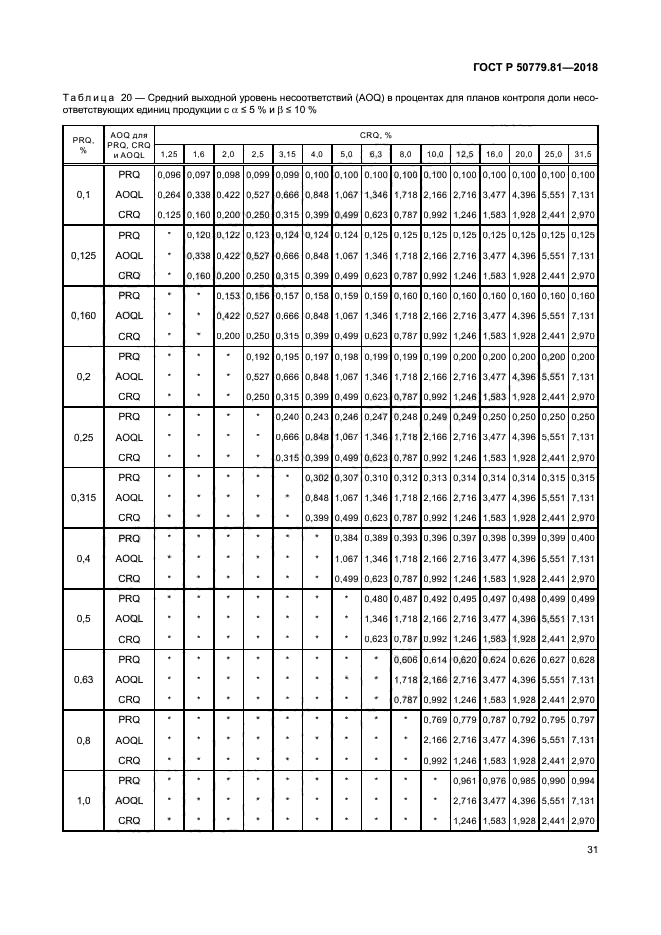 ГОСТ Р 50779.81-2018