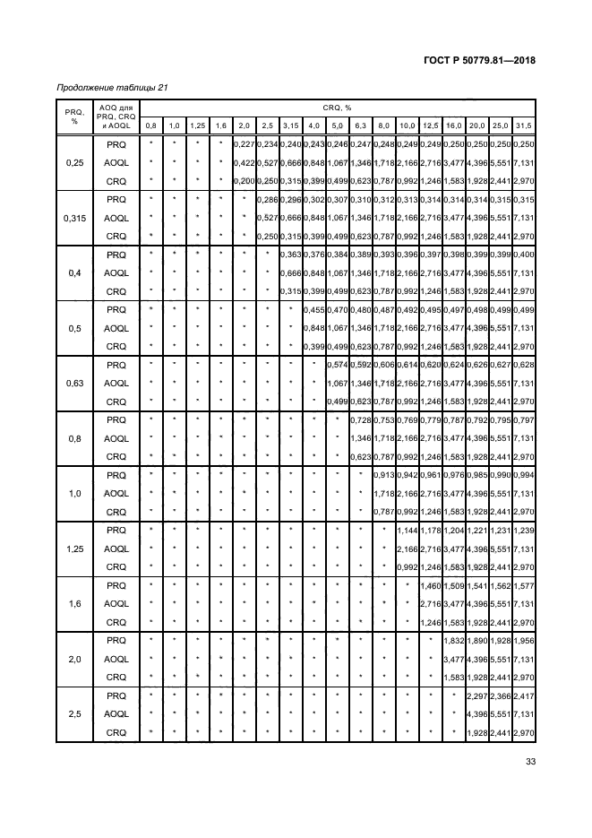 ГОСТ Р 50779.81-2018