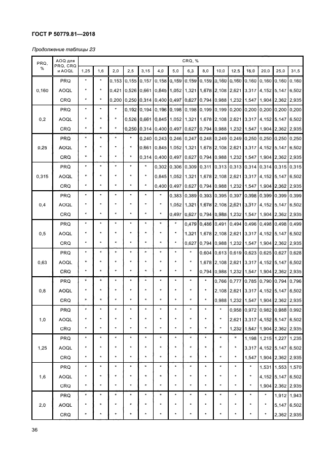 ГОСТ Р 50779.81-2018