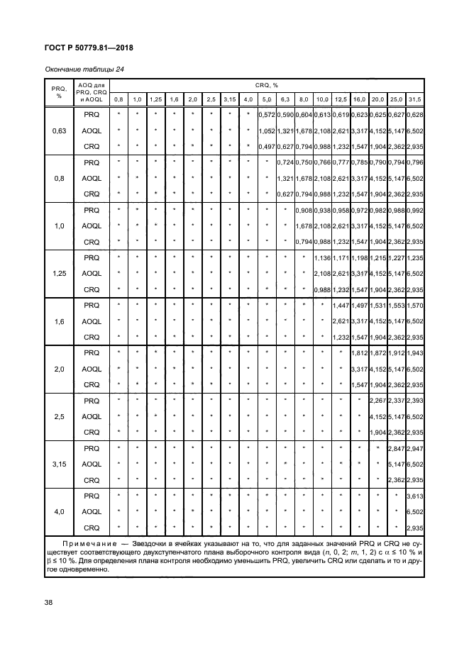 ГОСТ Р 50779.81-2018