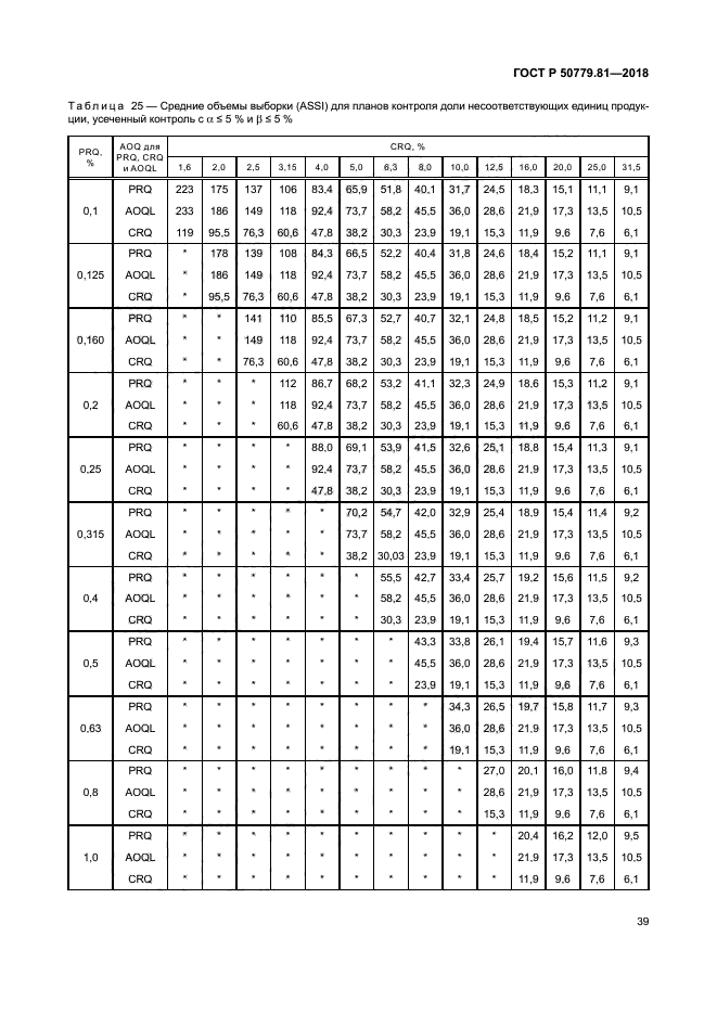 ГОСТ Р 50779.81-2018