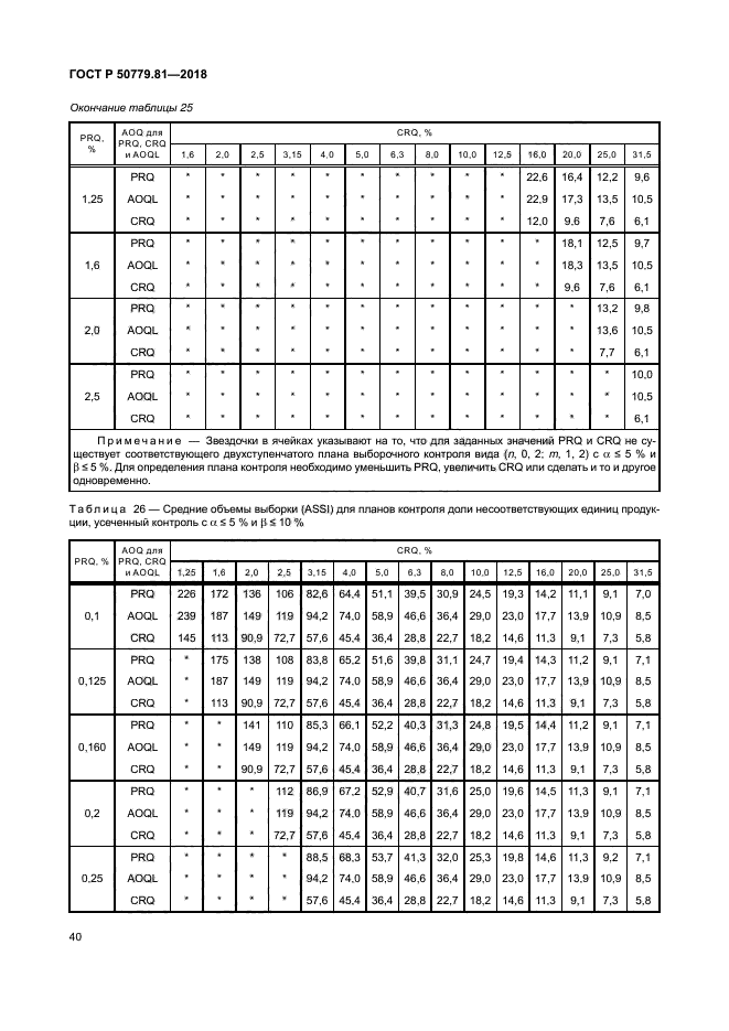 ГОСТ Р 50779.81-2018