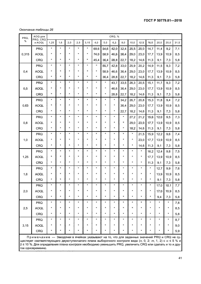 ГОСТ Р 50779.81-2018