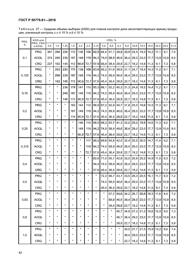 ГОСТ Р 50779.81-2018