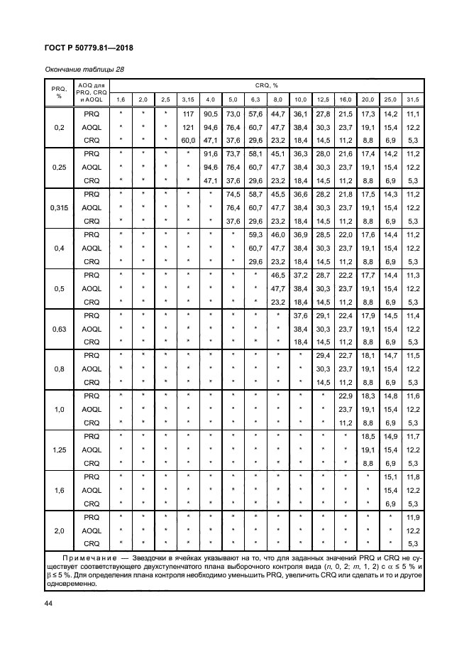 ГОСТ Р 50779.81-2018