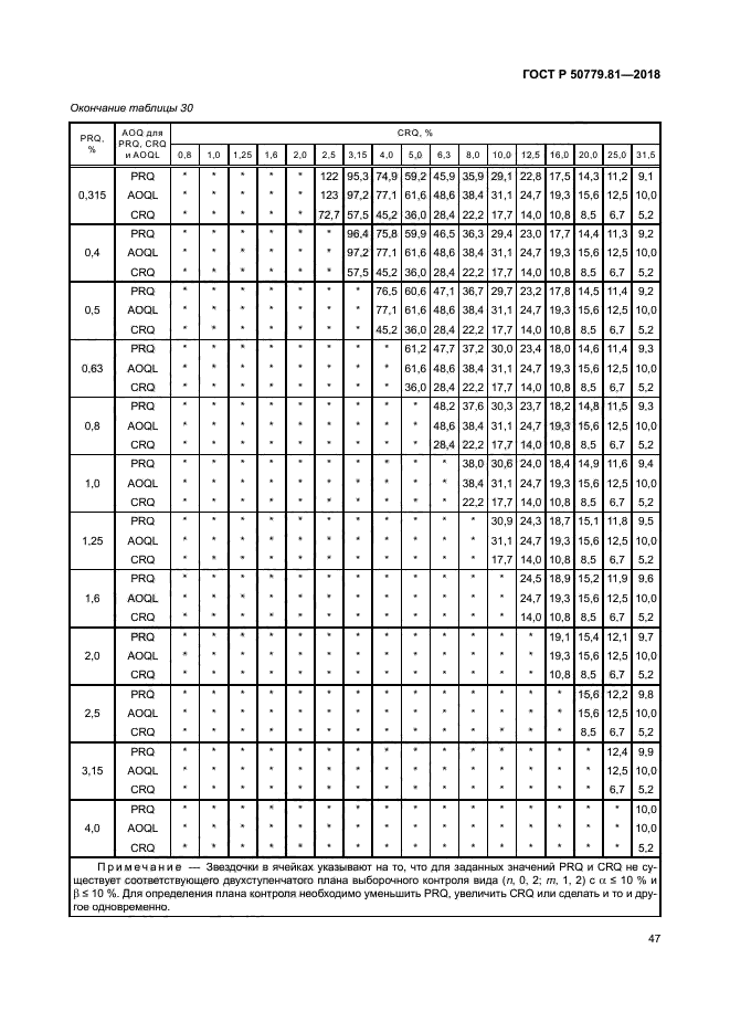 ГОСТ Р 50779.81-2018