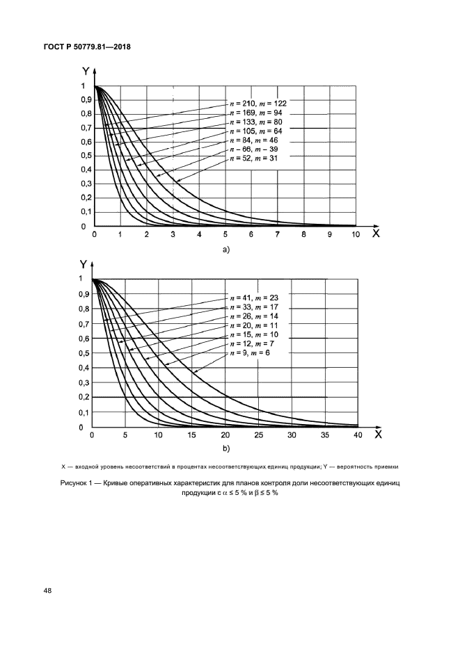 ГОСТ Р 50779.81-2018