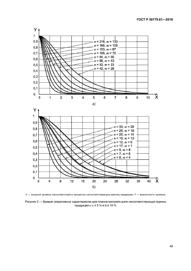 ГОСТ Р 50779.81-2018