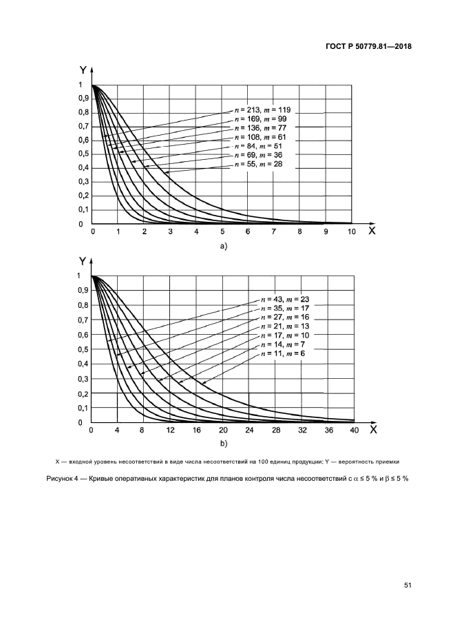 ГОСТ Р 50779.81-2018