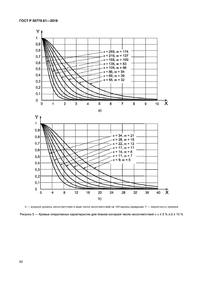 ГОСТ Р 50779.81-2018