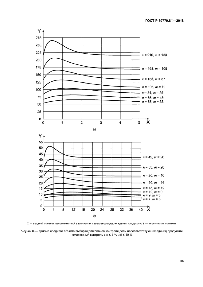 ГОСТ Р 50779.81-2018
