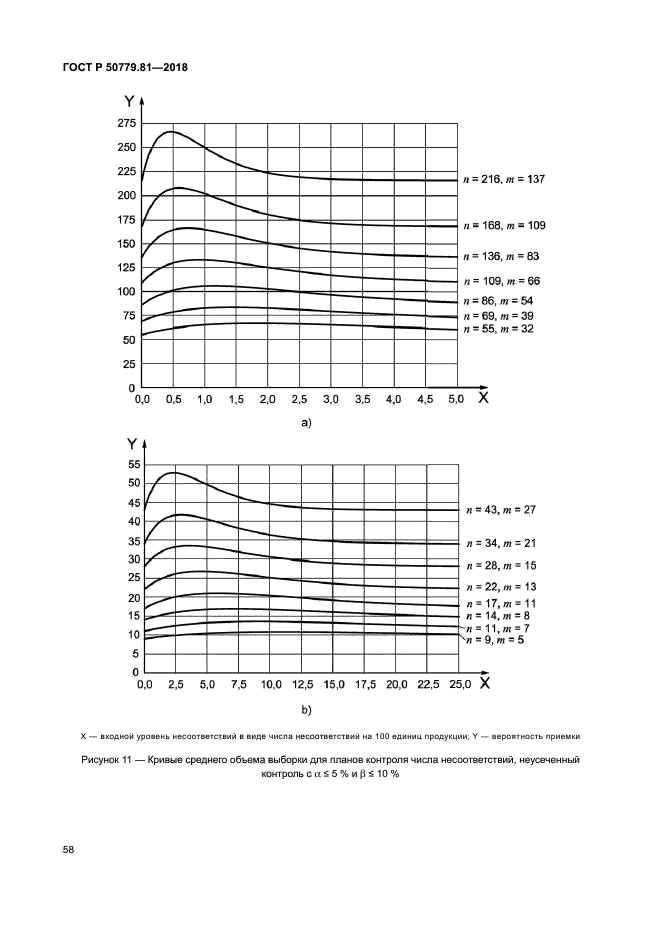 ГОСТ Р 50779.81-2018