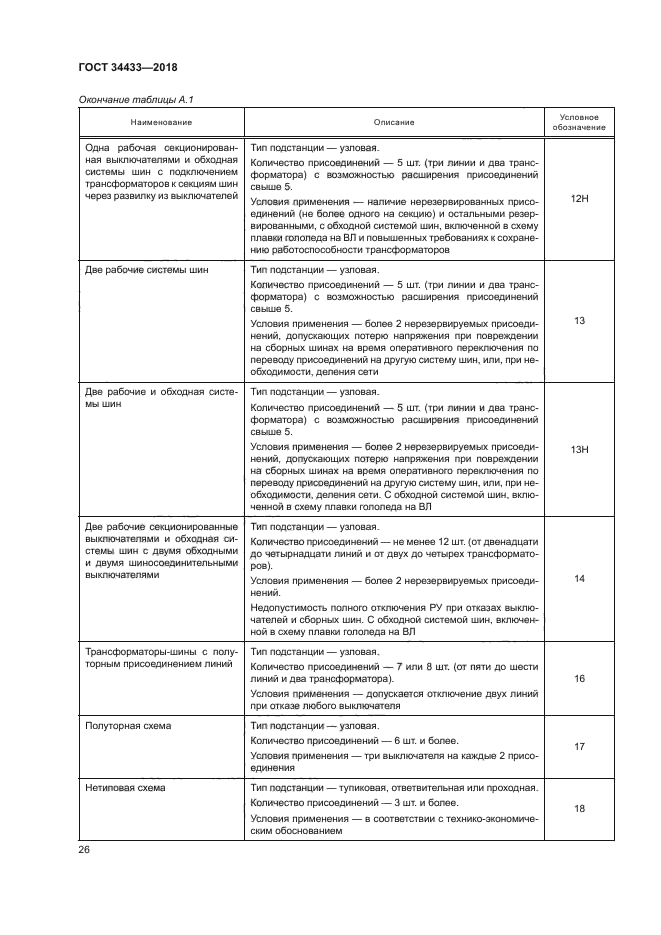 ГОСТ 34433-2018