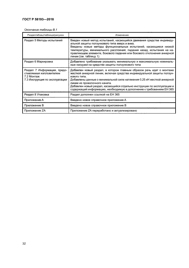 ГОСТ Р 58193-2018