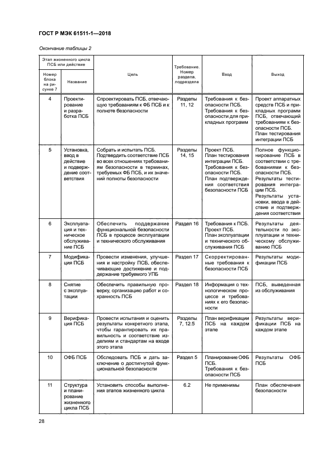 ГОСТ Р МЭК 61511-1-2018