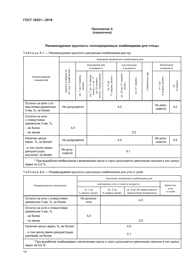 ГОСТ 18221-2018