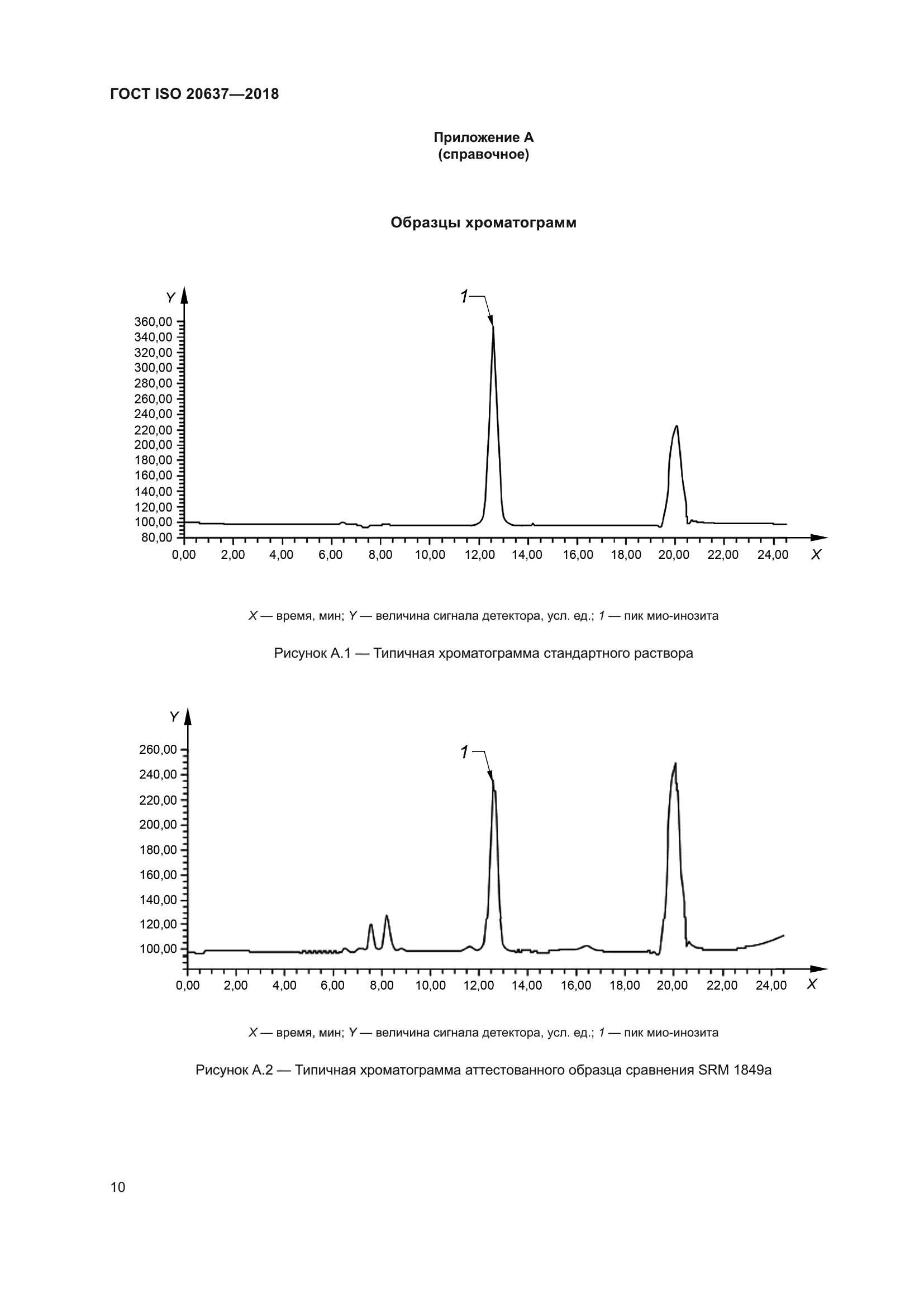 ГОСТ ISO 20637-2018