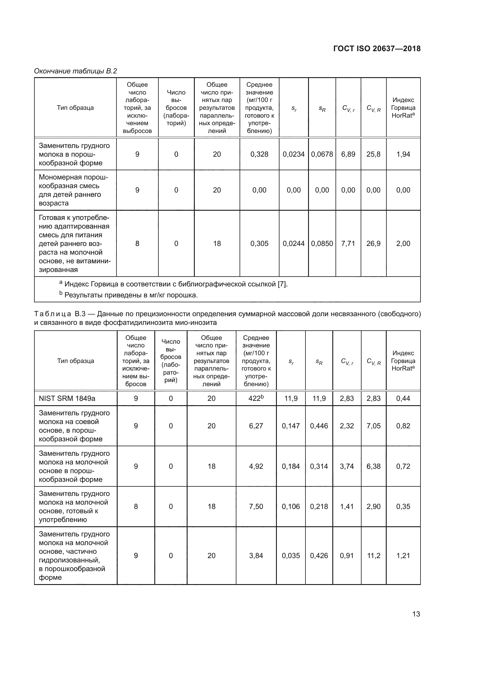 ГОСТ ISO 20637-2018