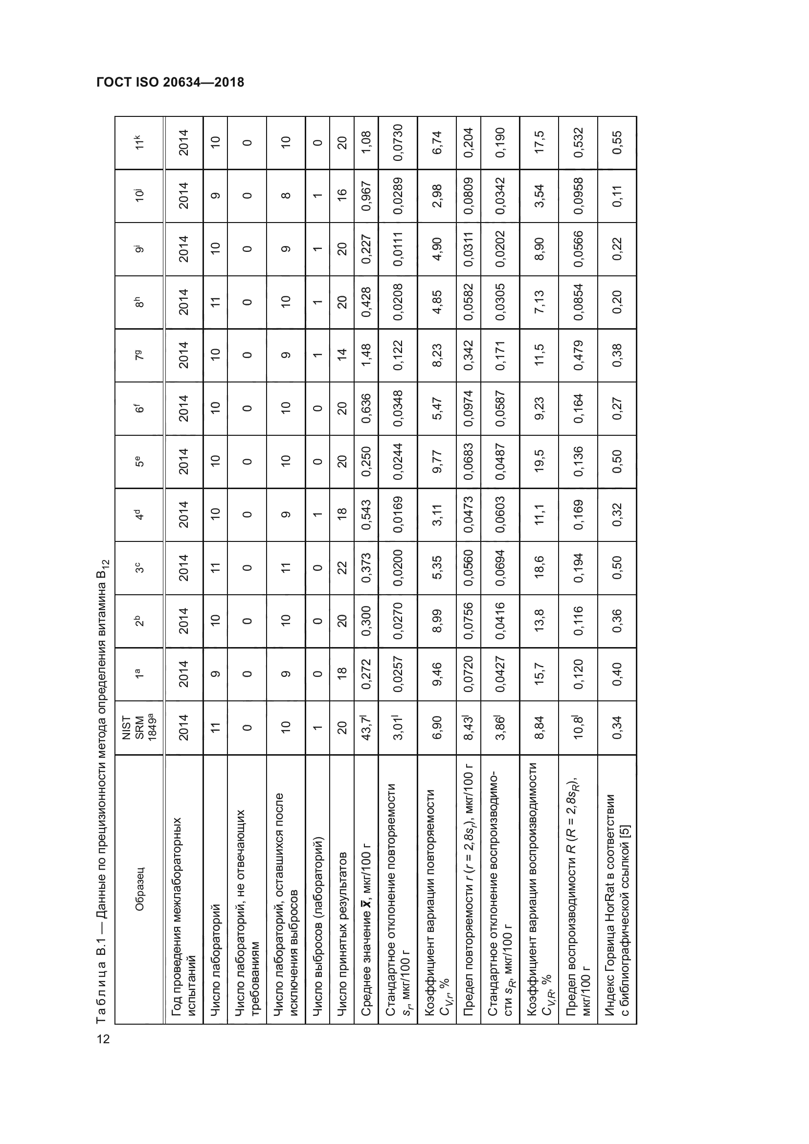 ГОСТ ISO 20634-2018