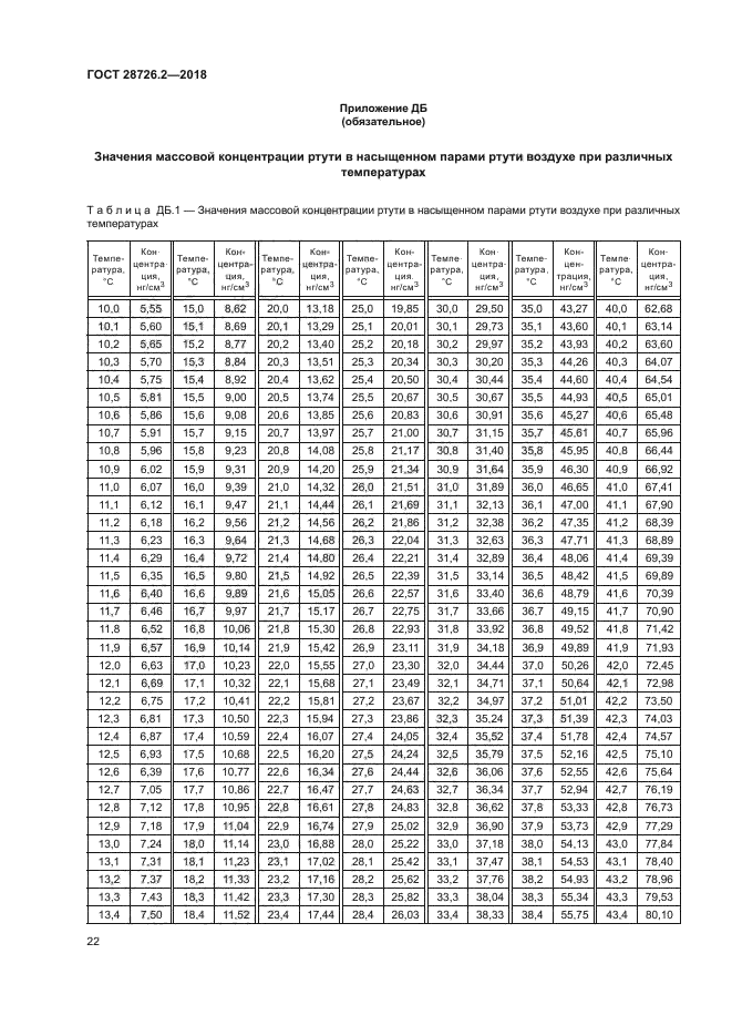 ГОСТ 28726.2-2018