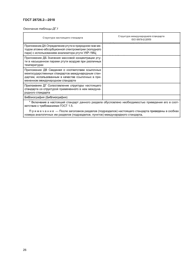 ГОСТ 28726.2-2018