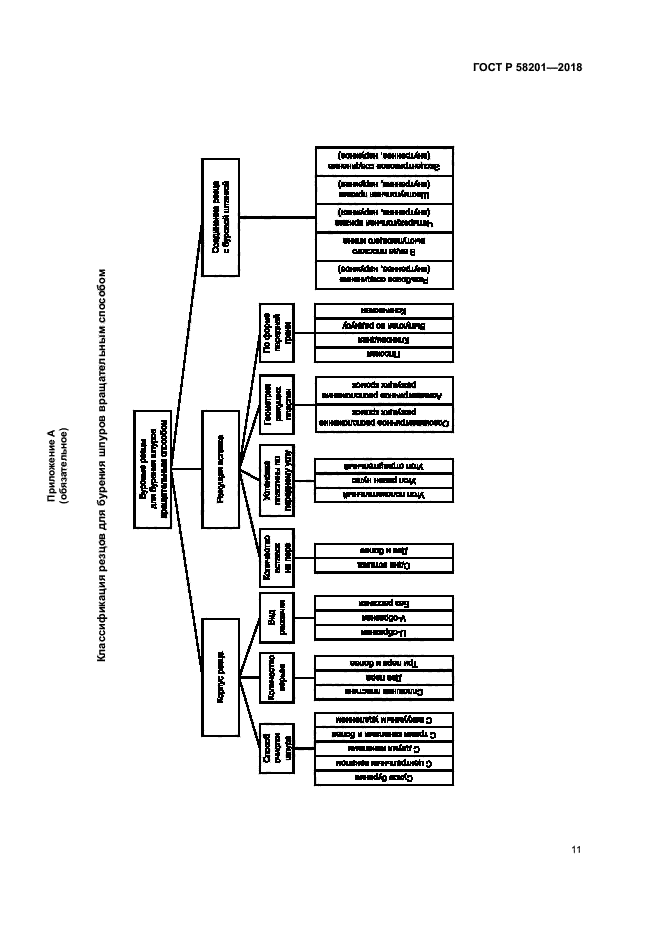 ГОСТ Р 58201-2018