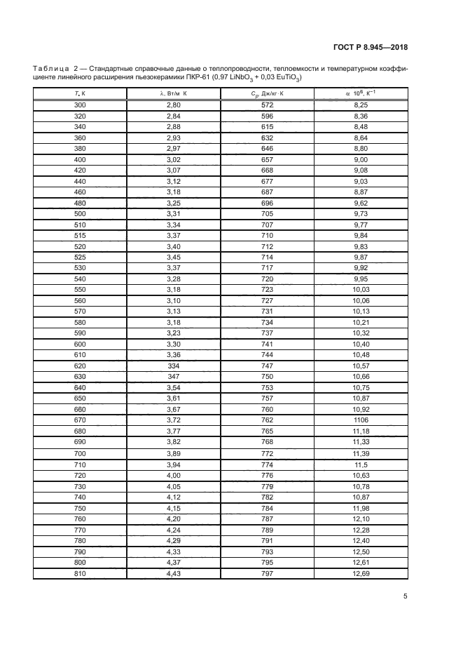 ГОСТ Р 8.945-2018