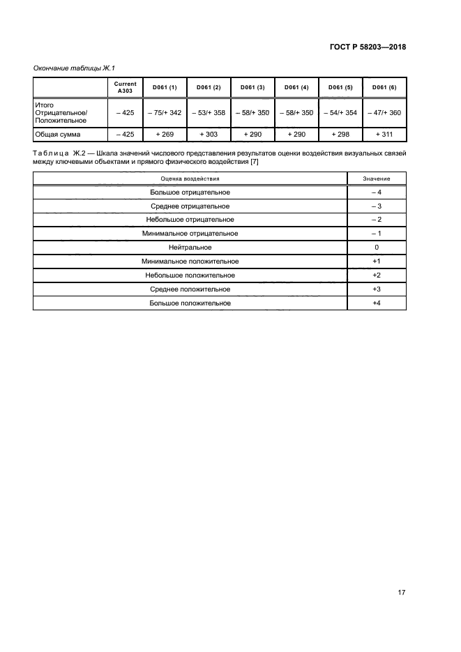 ГОСТ Р 58203-2018