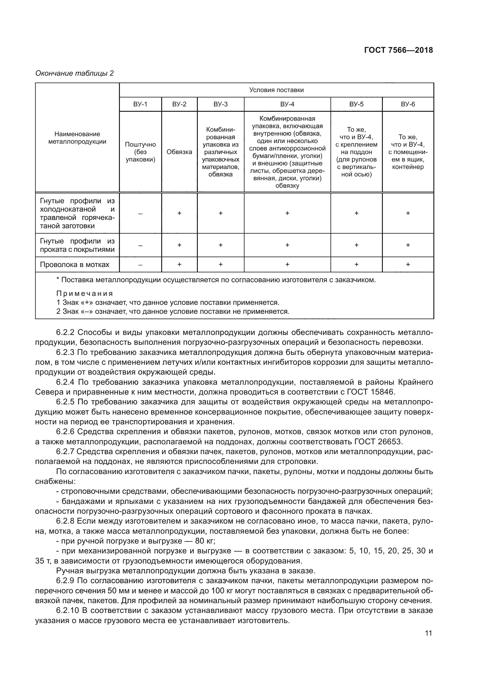 ГОСТ 7566-2018