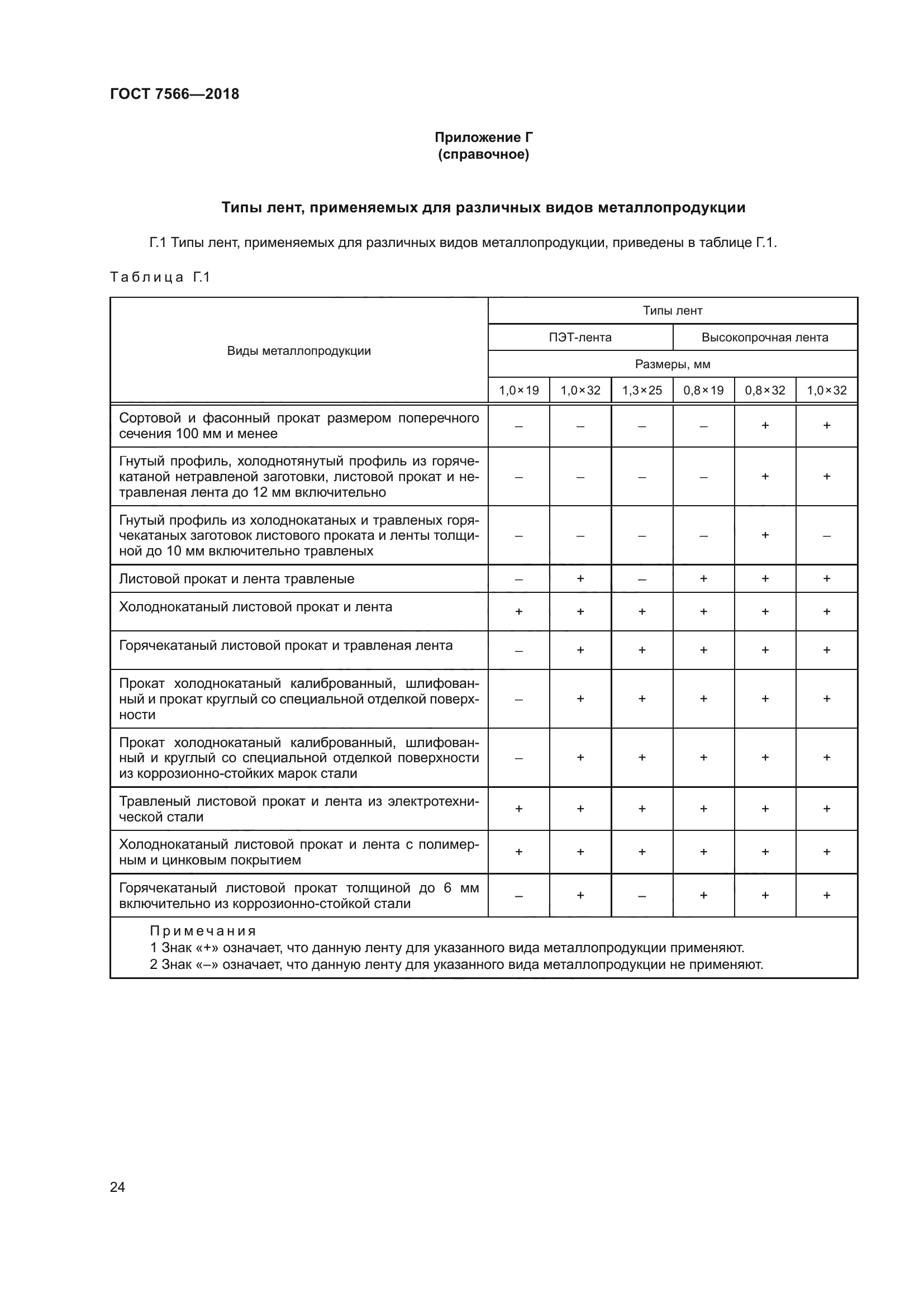 ГОСТ 7566-2018