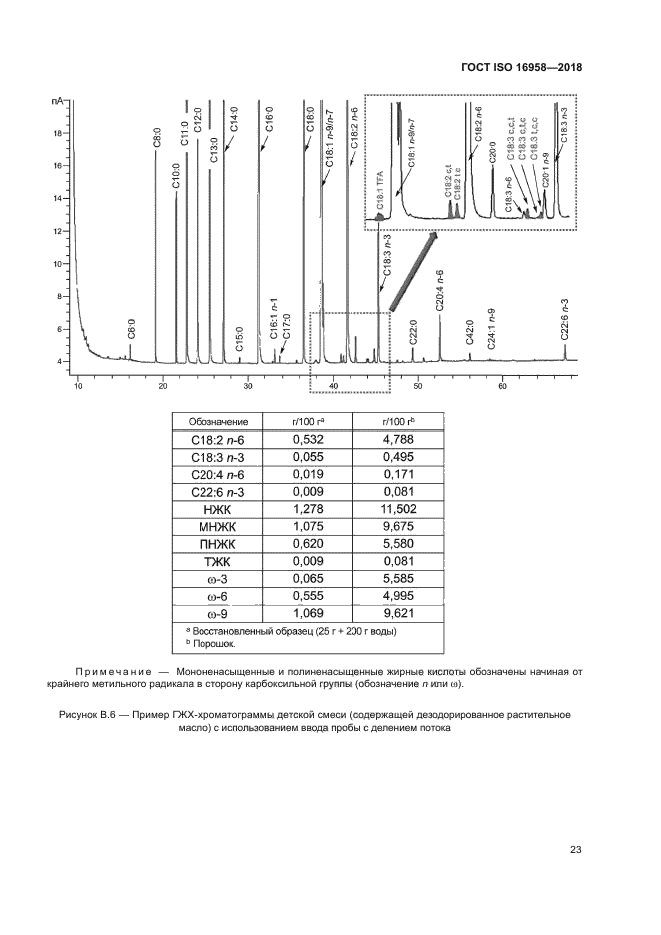 ГОСТ ISO 16958-2018