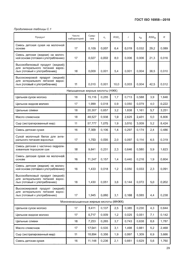 ГОСТ ISO 16958-2018