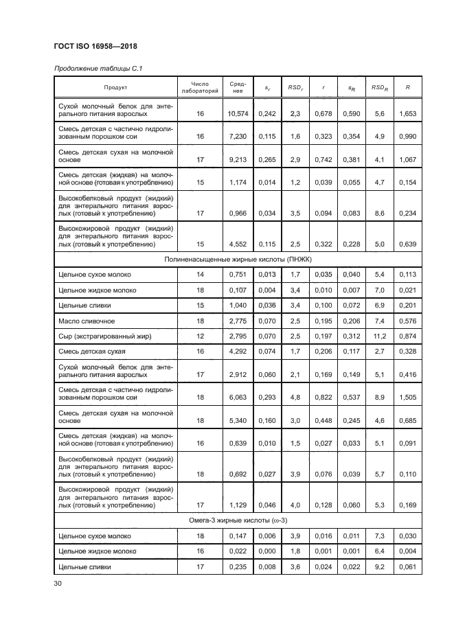 ГОСТ ISO 16958-2018