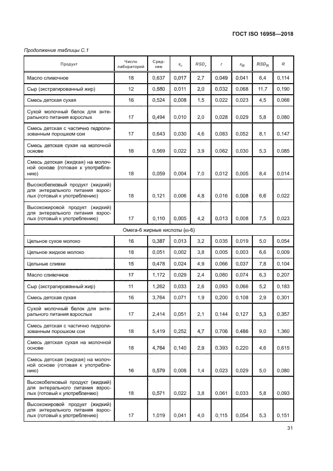 ГОСТ ISO 16958-2018