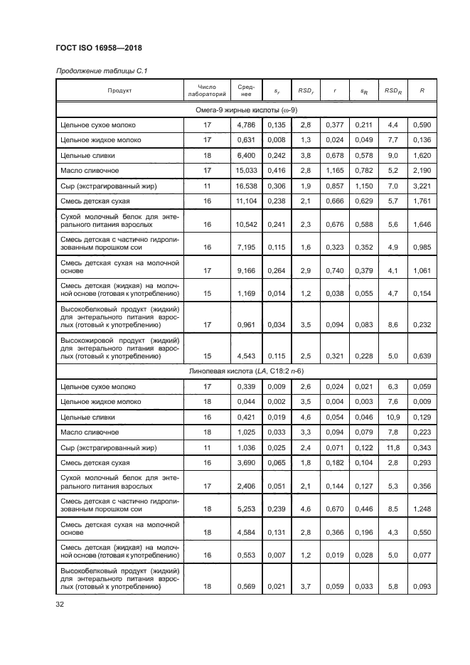 ГОСТ ISO 16958-2018