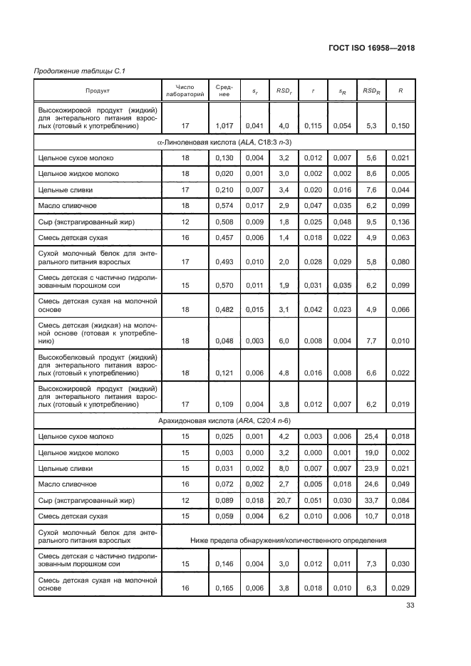 ГОСТ ISO 16958-2018