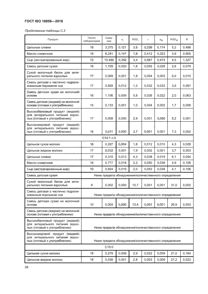 ГОСТ ISO 16958-2018