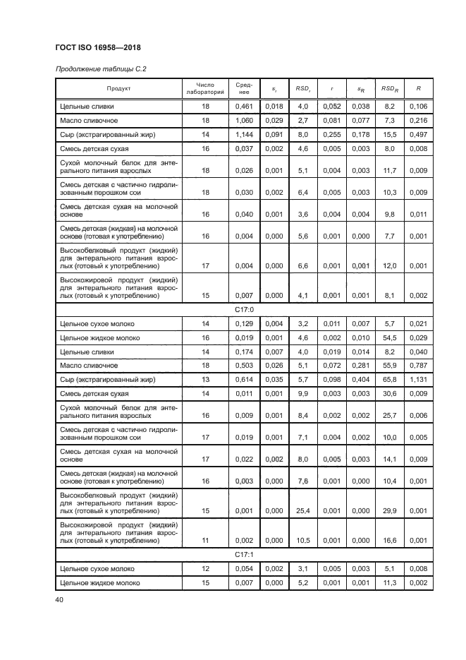 ГОСТ ISO 16958-2018