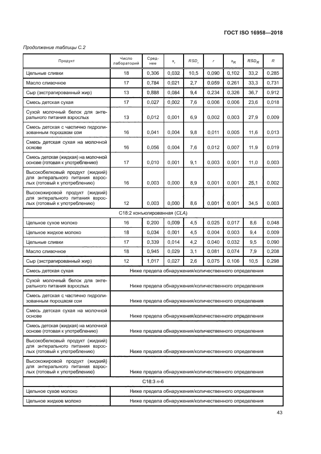 ГОСТ ISO 16958-2018